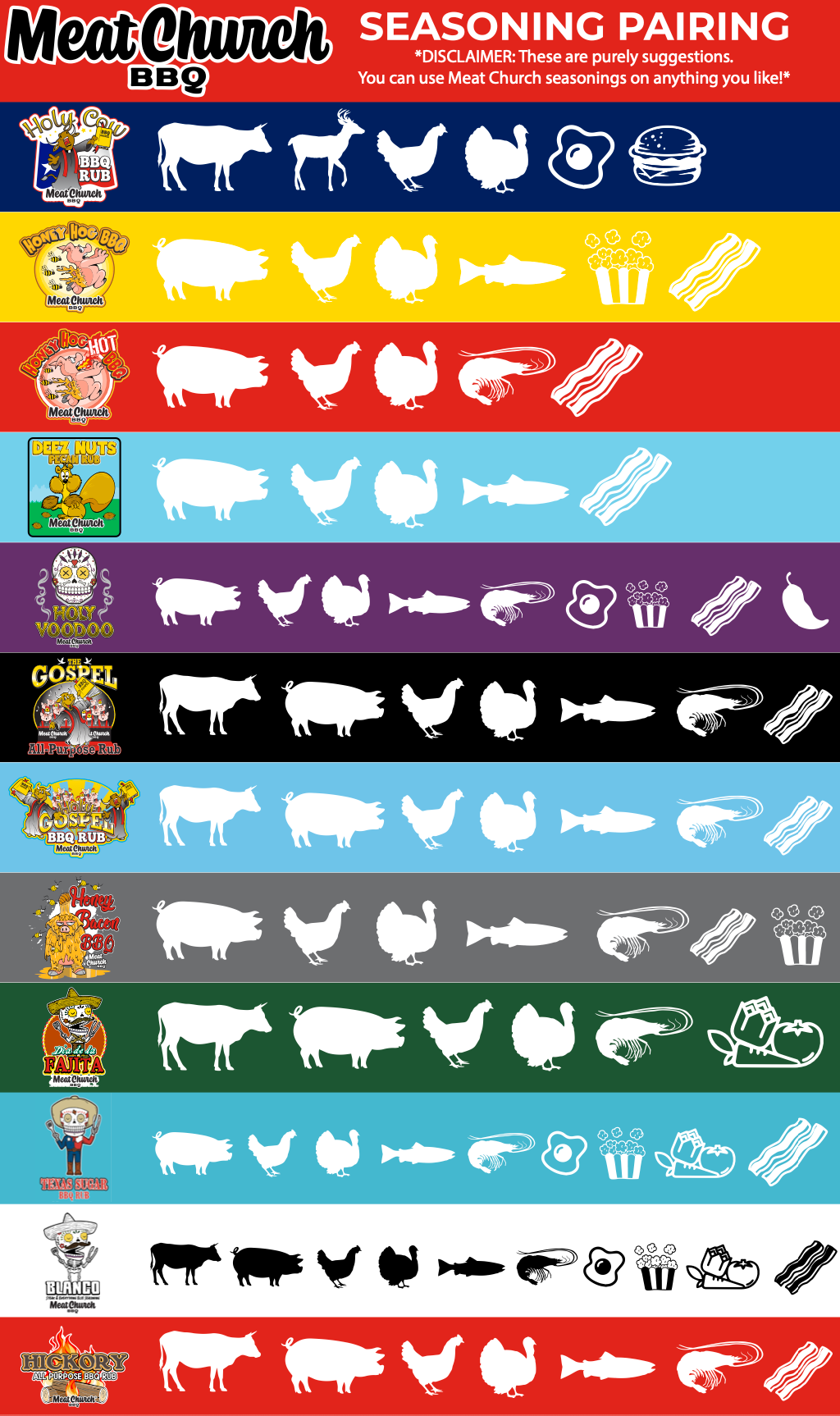 Deez Nuts Honey Pecan BBQ Rub